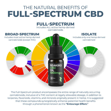 CBD Oil 1000mg 10 ml