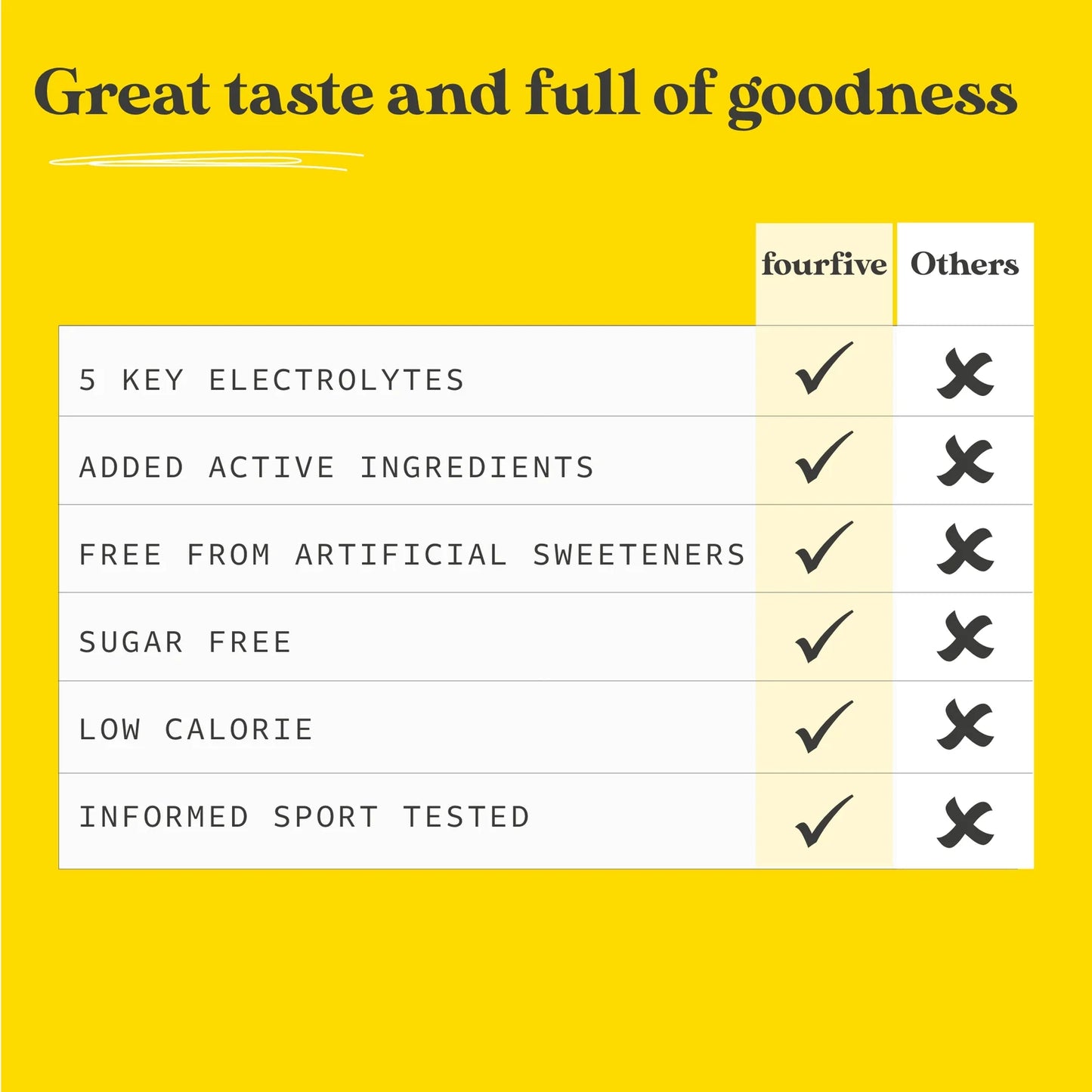 Hydro Hydration Recovery Sachets