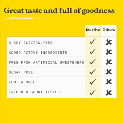 Hydro Hydration Recovery Sachets