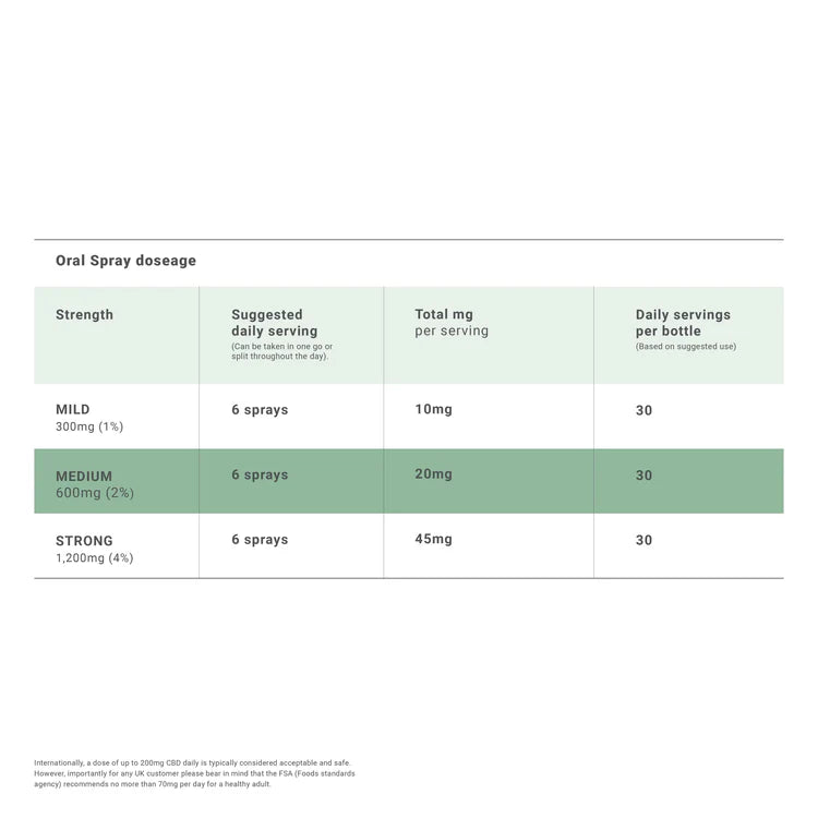 CBD Oil Spray 600mg