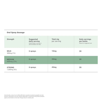 CBD Oil Spray 600mg