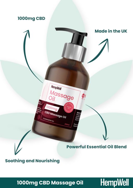 CBD Massage Oil 1000MG (250ML)